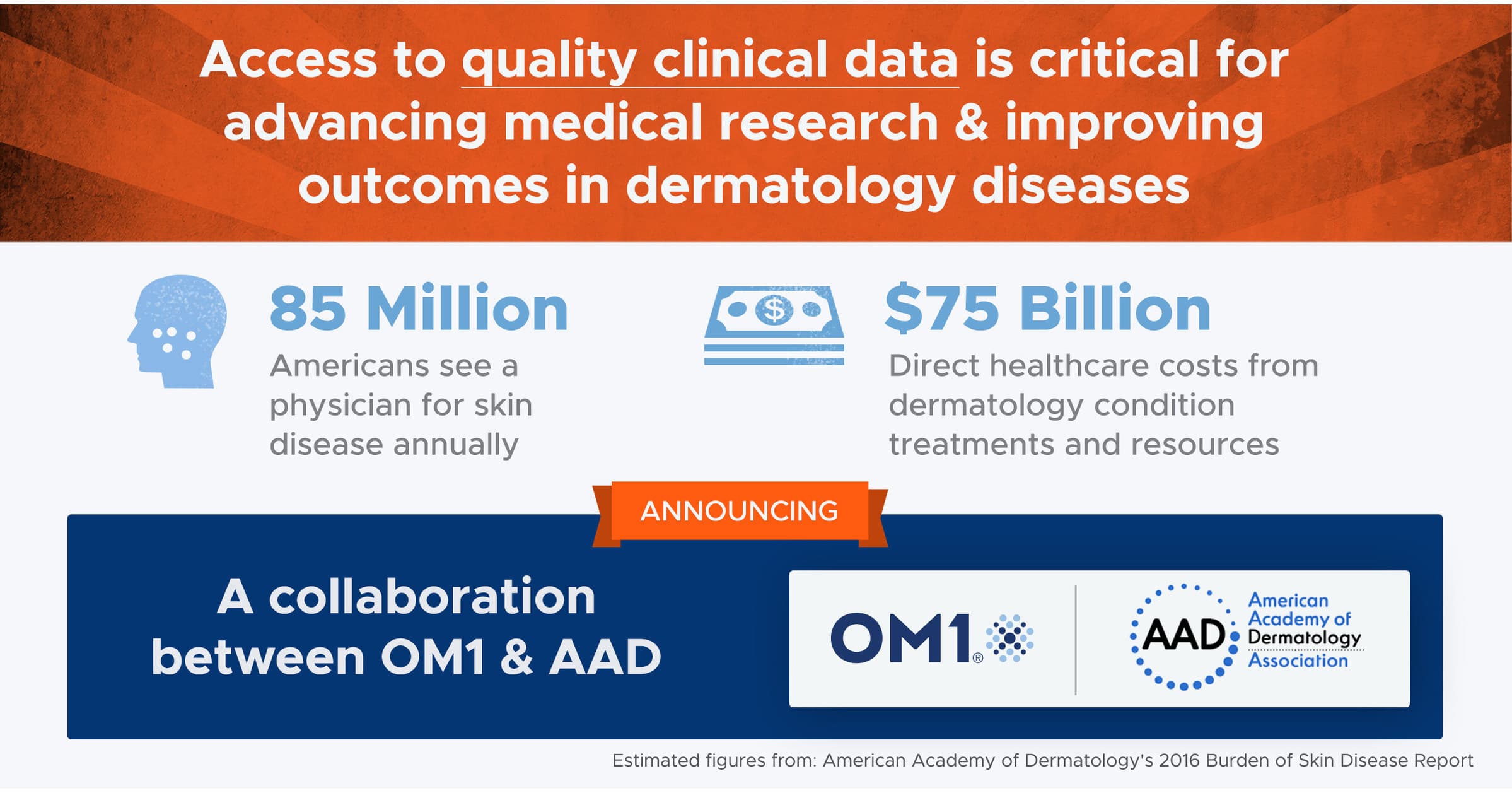 /PRNewswire/ -- OM1, a real-world outcomes and technology company, today announced a strategic collaboration with the American Academy of Dermatology (AAD)...