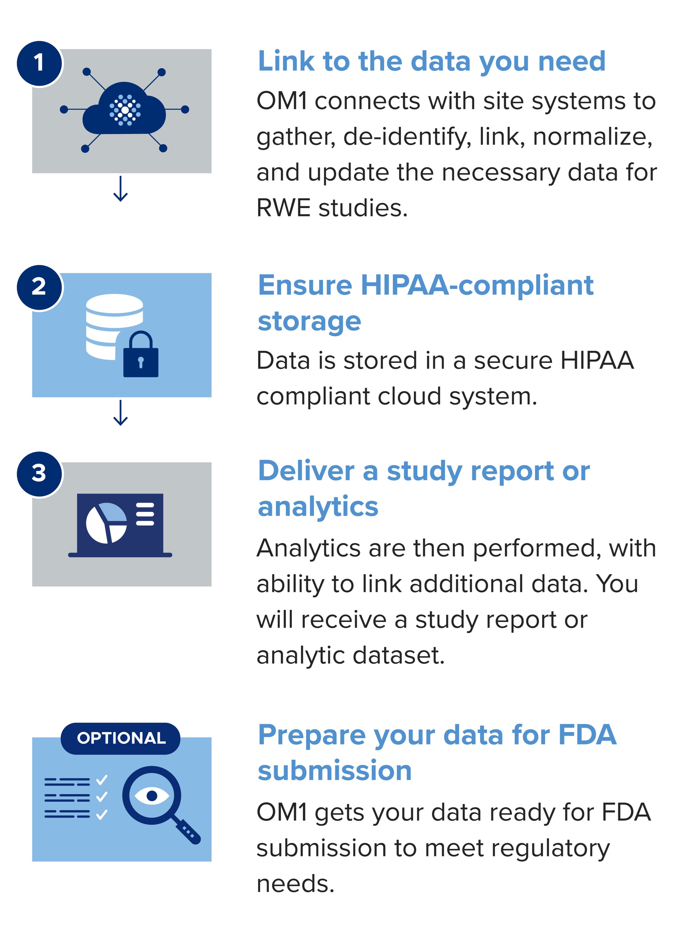 Data Networks Process