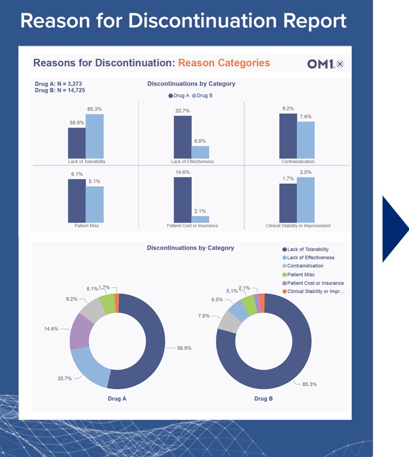 Reason for Discontinuation Report