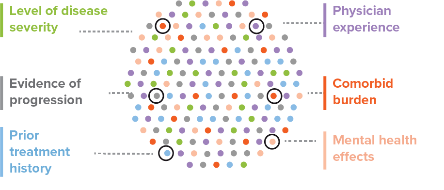 PhenOM phenotypic signatures